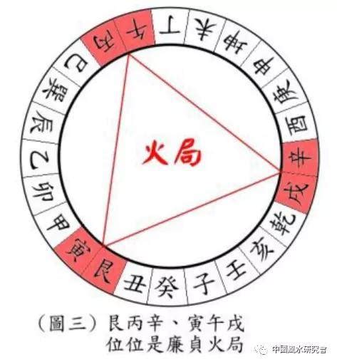 巳火藏|巳火不是丙（阳）火吗？为什么是阴火？